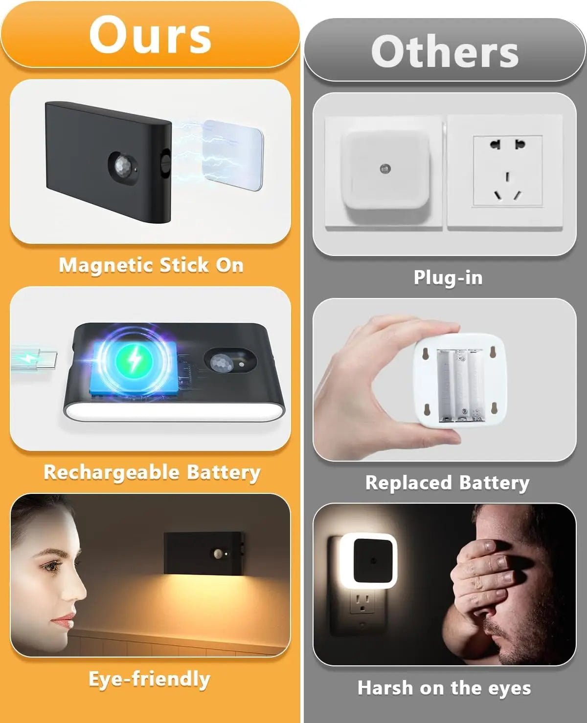 4/8 Pack Motion Sensor Wireless Stair Lights Indoor Battery USB Rechargeable Night Lights for Stairway Or Closet